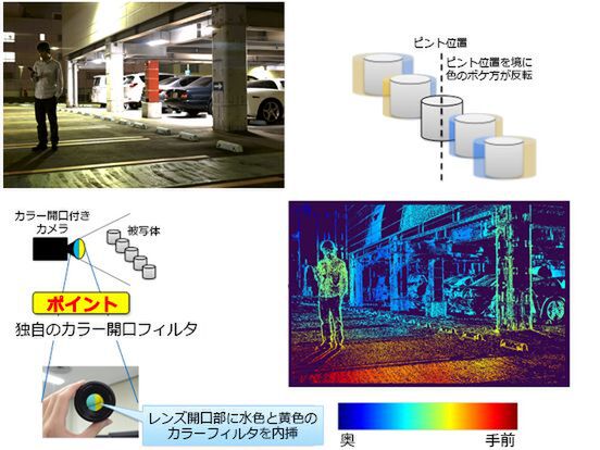 東芝、単眼レンズカメラで「画像と距離」を取得する技術 - ASCII.jp