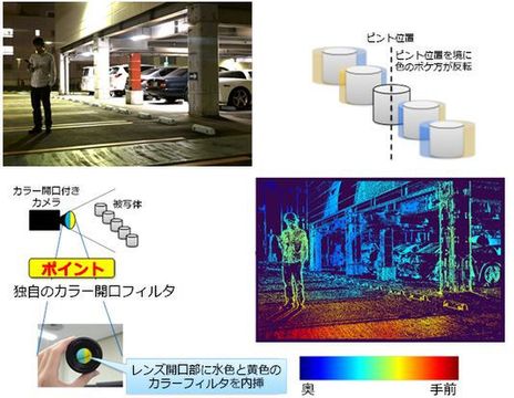 東芝、単眼レンズカメラで「画像と距離」を取得する技術 - ASCII.jp