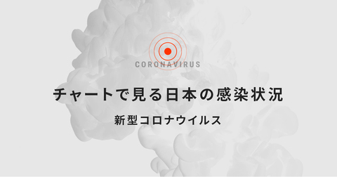 チャートで見る日本の感染状況　新型コロナウイルス - 日本経済新聞社 〜ビジュアルデータ